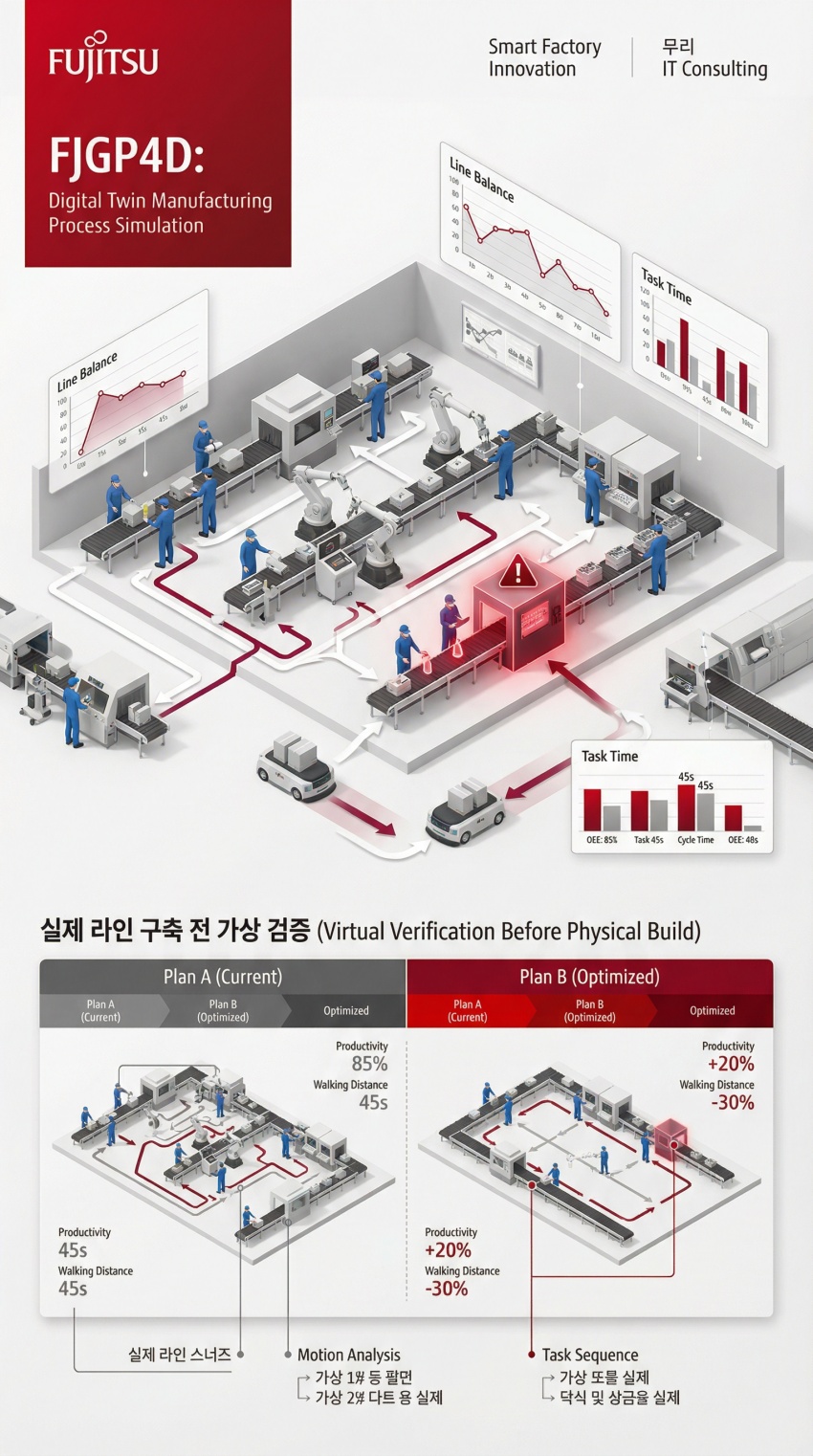FJGP4D 기능 화면 예시