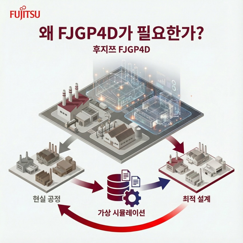 FJGP4D 3D 가상 공정 시뮬레이션 예시