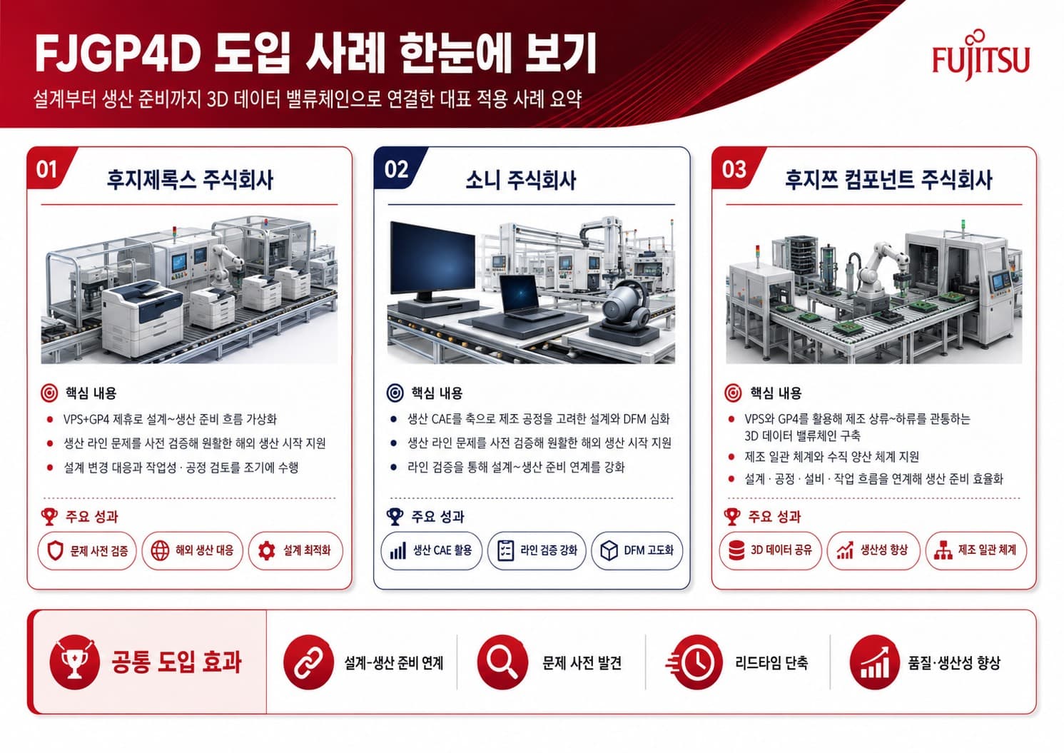FJGP4D 도입 사례