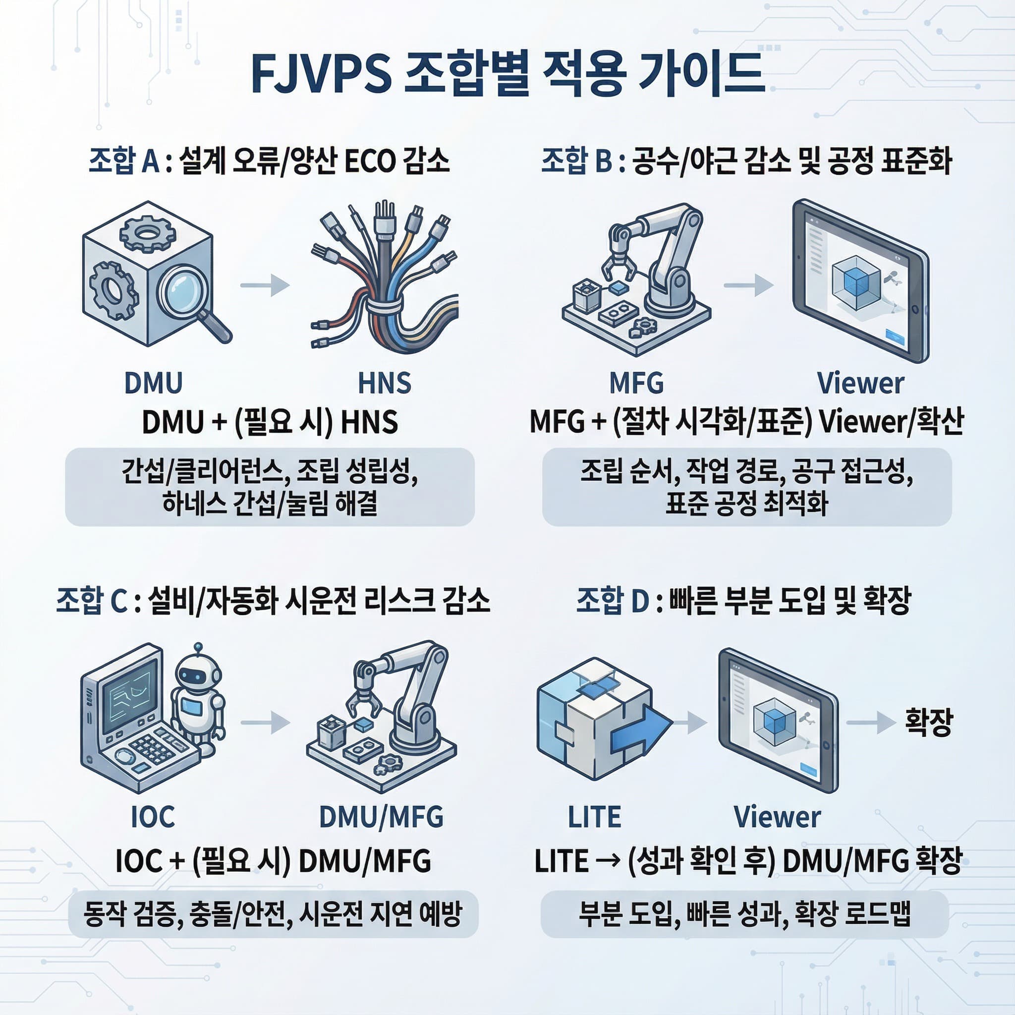 FJVPS 조합별 적용가이드.jpg