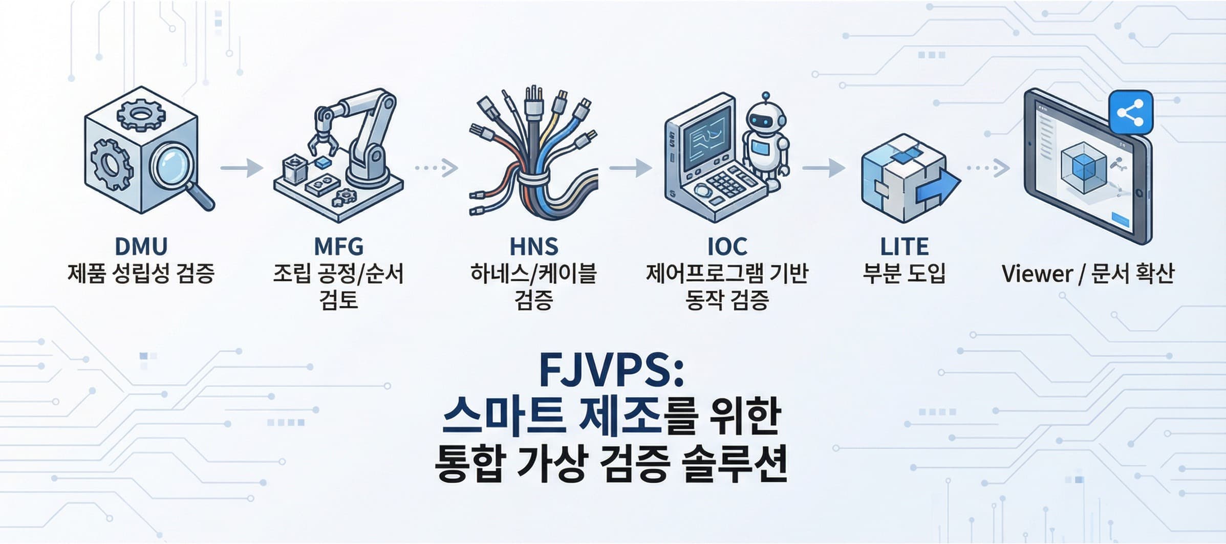 FJVPS 모듈 기능.jpg
